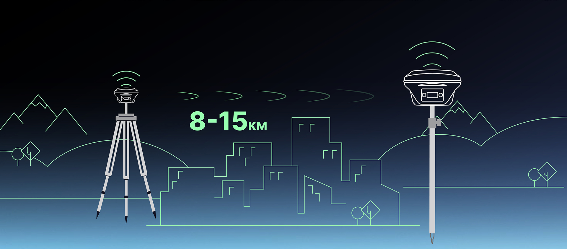 APEKS AP20AR GNSS RTK — signal